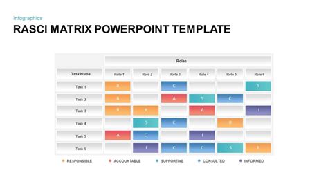 18 Rasci Matrix Examples Slidebazaar Blog