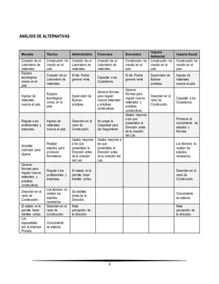 Analisis DGNCDU MTI Nicaragua PDF