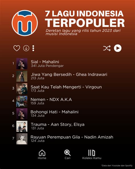 Lagu Populer 2023, Cerita Menarik dalam Alunan Musik