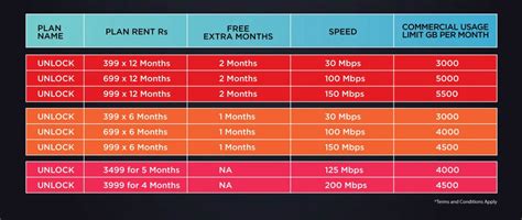 Asianet Broadband Plans Best High Speed Fiber Ftth Plans In Kerala