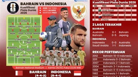 Prediksi Skor Timnas Indonesia Vs Bahrain Di Kualifikasi Piala Dunia