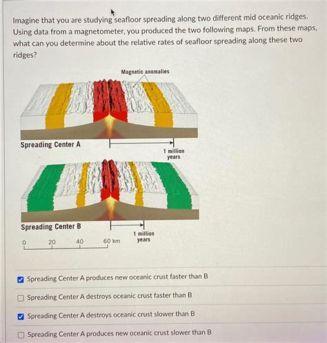 Solved Imagine That You Are Studying Seafloor Spreading Chegg