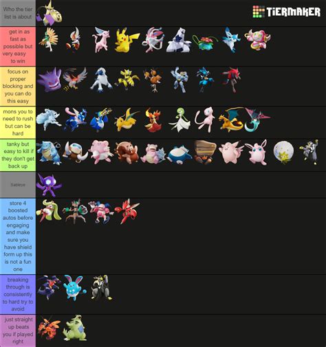 Pokemon Unite Tierlist Tier List Community Rankings Tiermaker