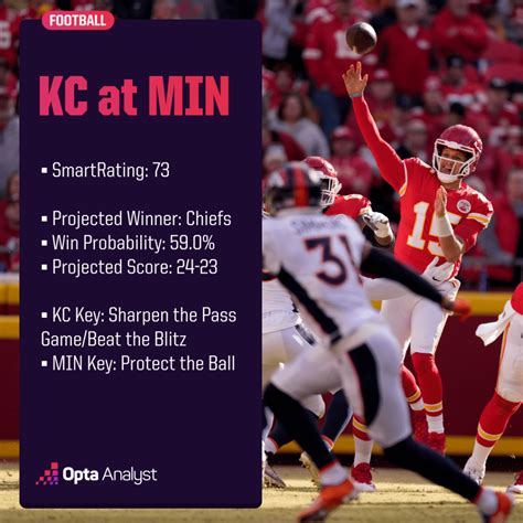 Chiefs Vs Vikings Prediction