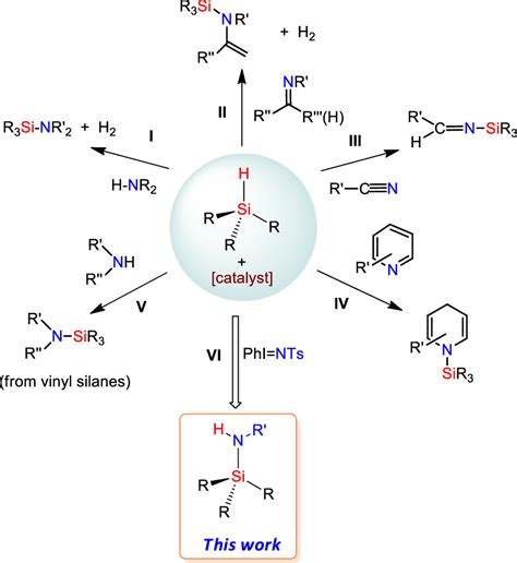 Introducing The Catalytic Amination Of Silanes Via Nitrene Insertion