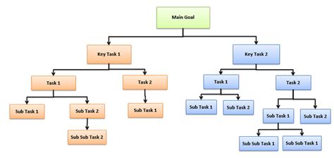 Tree Diagram