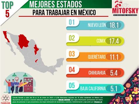 Los 5 Mejores Estados Para Trabajar En México Dinero En Imagen