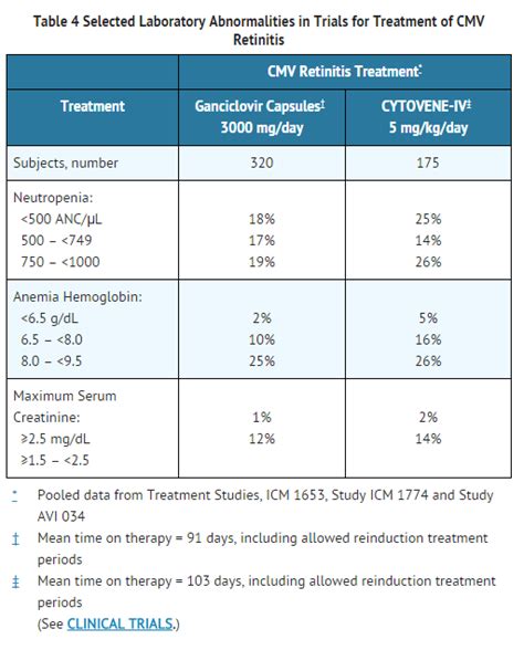 Ganciclovir (injection) - wikidoc