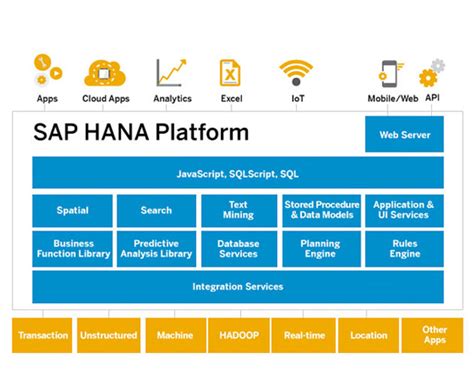 SAP Announces SAP HANA S Express Edition Geeky Pinas