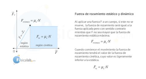 Fuerza De Rozamiento