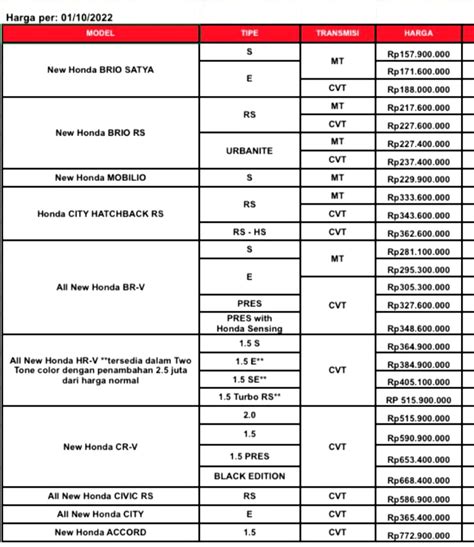 Harga Mobil Honda Jakarta Terbaru November 2022 Honda Promo Jakarta