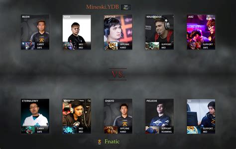 Fnatic Vs Mineski Match On The Summit S Dota