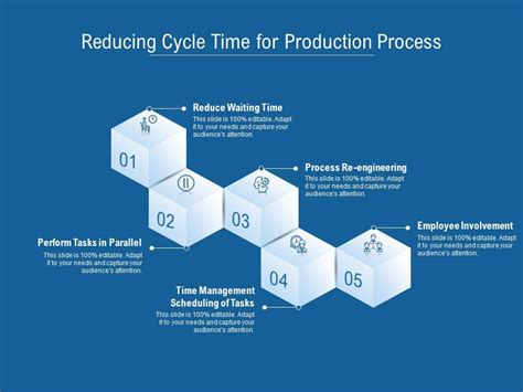 Reducing Cycle Time For Production Process Presentation PowerPoint