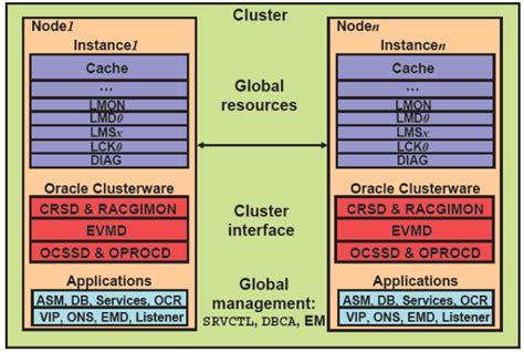 Rac Oracle Grid Infrastructure Ktexperts