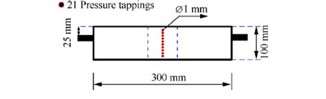 NACA 2415: unsymmetrical airfoil with pressure taps. | Download Scientific Diagram