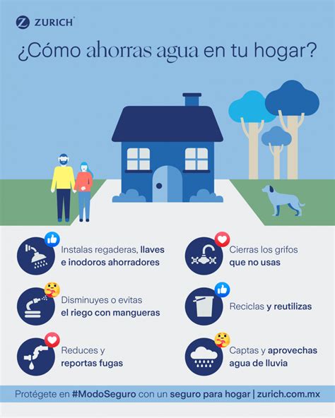 ¿Cómo contribuir al cuidado del agua desde el hogar? en ...