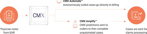 Medical Coding Ai