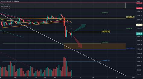 Btcusdt Binance For Binancebtcusdt By Elitehuntzz — Tradingview