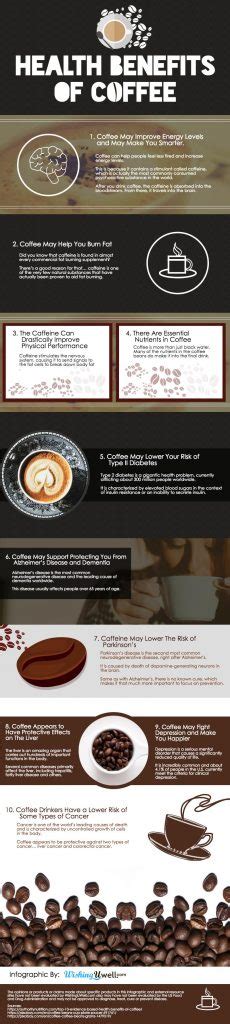 Health Benefits Of Coffee Infographic