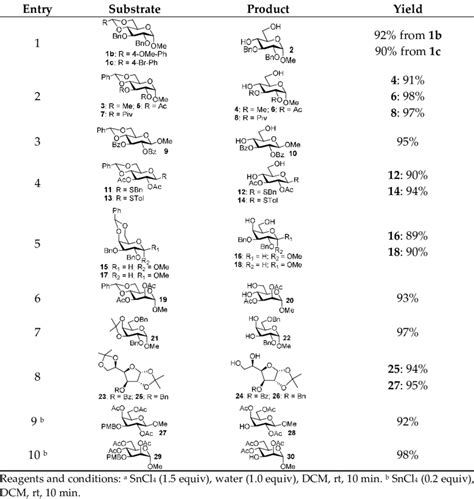 Deprotection Of Acetal Ketal And PMB Groups With SnCl4 H2O A