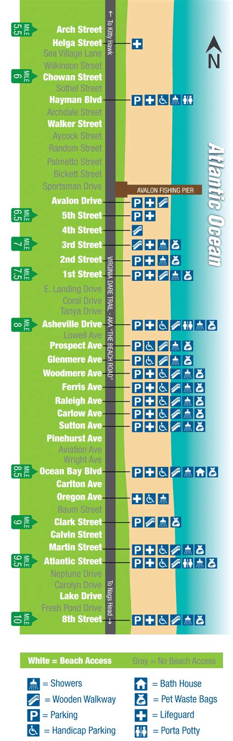 Kill Devil Hills Beach Access - Kill Devil Hills Beach Guide