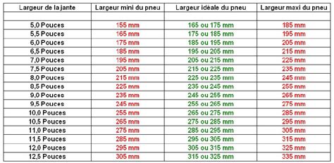 [Article] Correspondance Taille Pneus & Jantes - MRS-Passion.fr