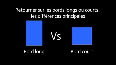 Retourner Sur Le Bord Court Ou Sur Le Bord Long UPDF