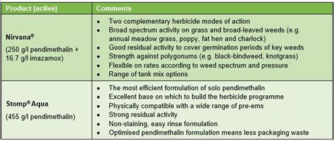 Pre Emergence Herbicides Are Vital For Peas And Beans