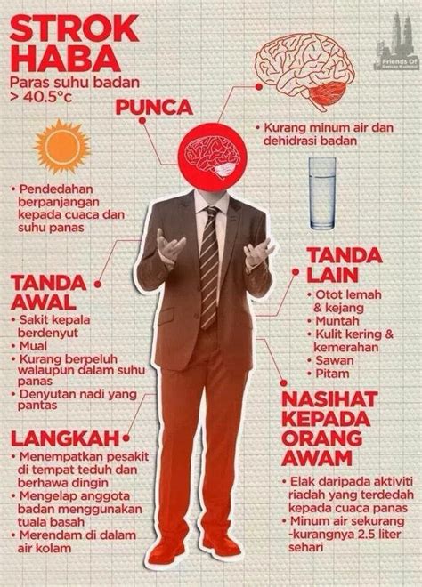 Tips Mencegah Strok Haba