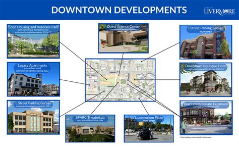 Downtown Construction | Transportation | Downtown Livermore, CA