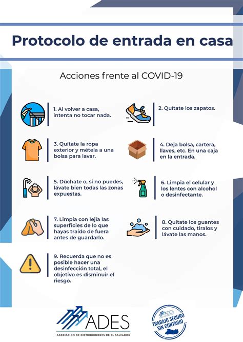 ADES El Salvador On Twitter Si Sales De Casa Toma En Cuenta Las