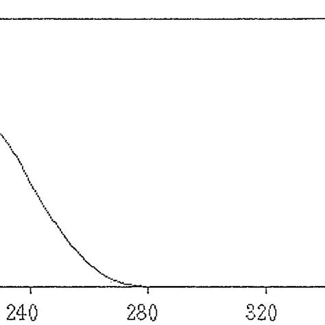 Chemical structure of acesulfame-K, l max and ε values | Download Scientific Diagram