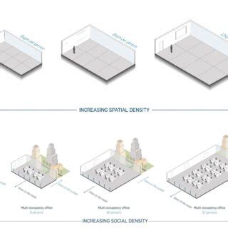 llustration of the manipulations of (A) spatial density, and (B) social ... 