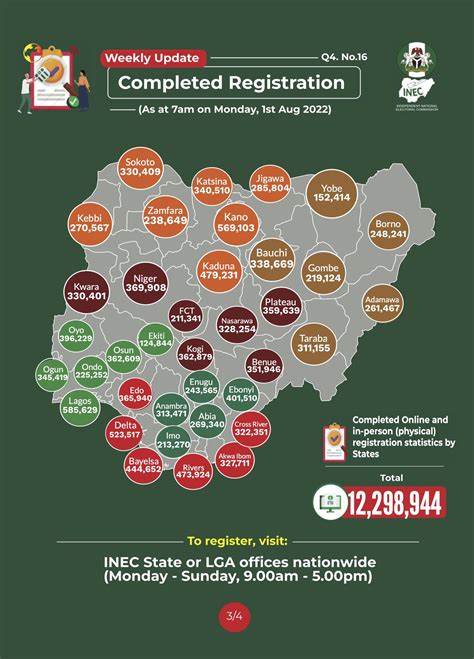 Pt State Of The Race What Nigerian Voters Registration Numbers Mean