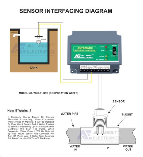 Wlc Automatic Water Level Controller For Corporation Water