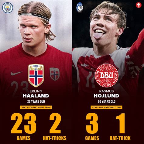 Pro Future Stars on Twitter Erling Haaland 22 and Rasmus Højlund