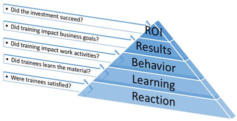 A Framework For Measuring Training Roi Using Quality Metrics