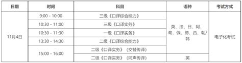 2023年度翻译专业资格（水平）考试报考须知 知乎