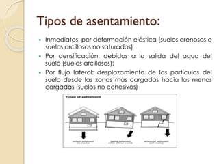 Asentamientos De Suelos PPT Descarga Gratuita