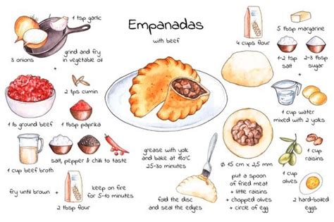 Concepto De Receta De Empanada Free Vector Freepik Freevector