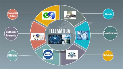 Telem Tica By On Prezi