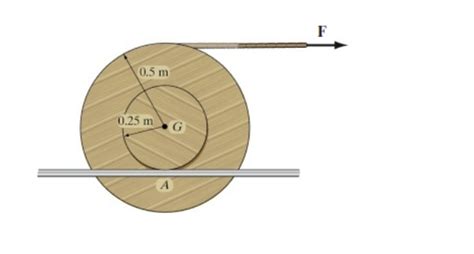 Solved The Spool Shown In Figure 1 Has A Mass Of 120 Kg