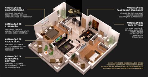 Para Um Sistema De Automação Residencial O Padrão Abstract Factory
