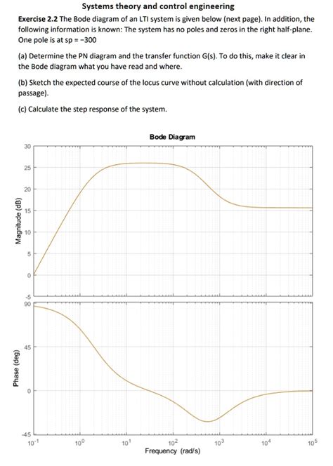 Solved Exercise Systems Theory And Control Engineering The Bode