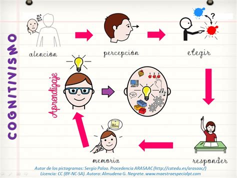 Modelo Educativo Uniminuto Mind Map