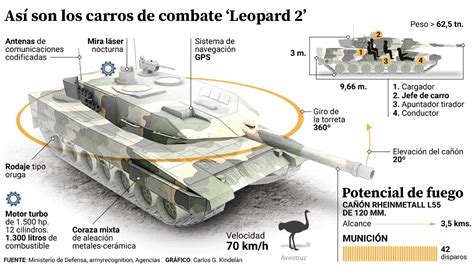 Ucrania Espera Que Alemania Desbloquee Ya La Entrega De Leopard Para