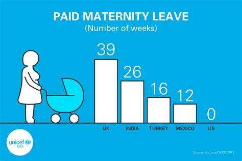 The 4 Types Of Paid Leaves In Malaysia