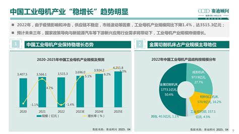 张凌燕：三大机遇助推中国打造世界级工业母机产业集群凤凰网江苏凤凰网