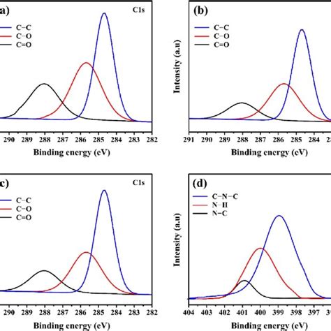 Xps Spectra High Resolution C1s Of A C B Cds C Cds Ca And D