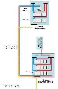 Quel Cable Pour Relier Un Deuxieme Tableau Electrique Planetbowling117